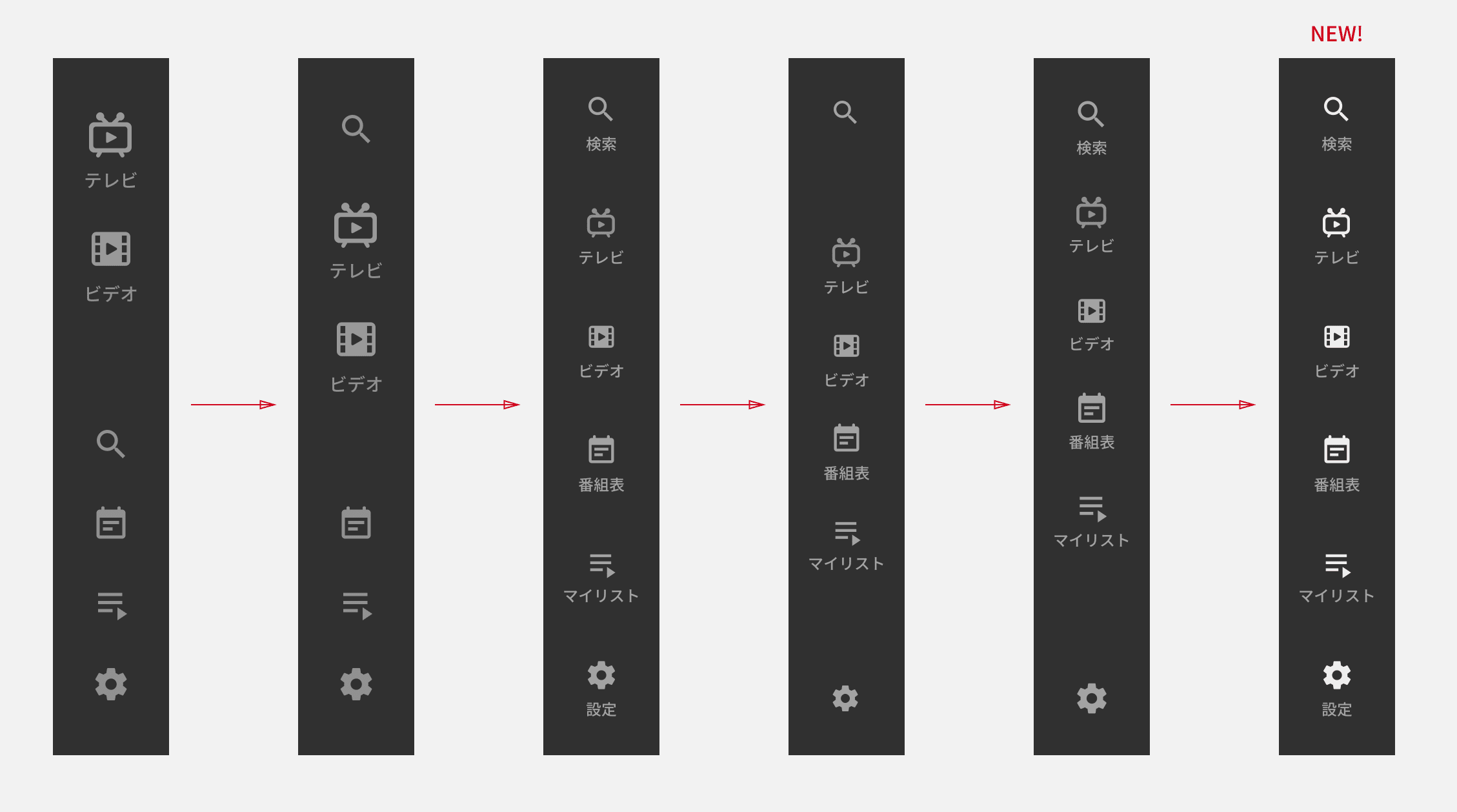 積み重ねられたデザイン改善のコンテキスト