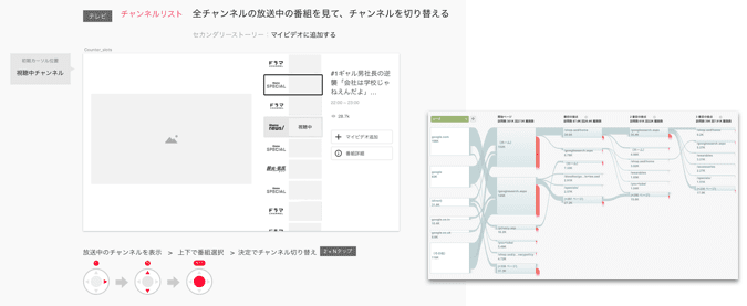 ストーリーデザインを Google Analytics を使って評価するイメージ図
