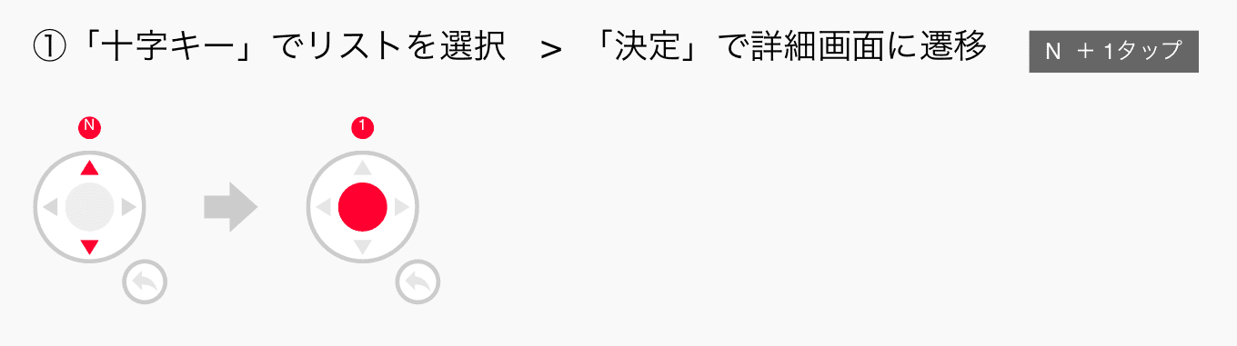 ストーリーデザインにおける KPI の記述